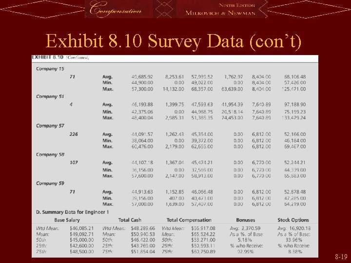 Exhibit 8. 10 Survey Data (con’t) 8 -19 