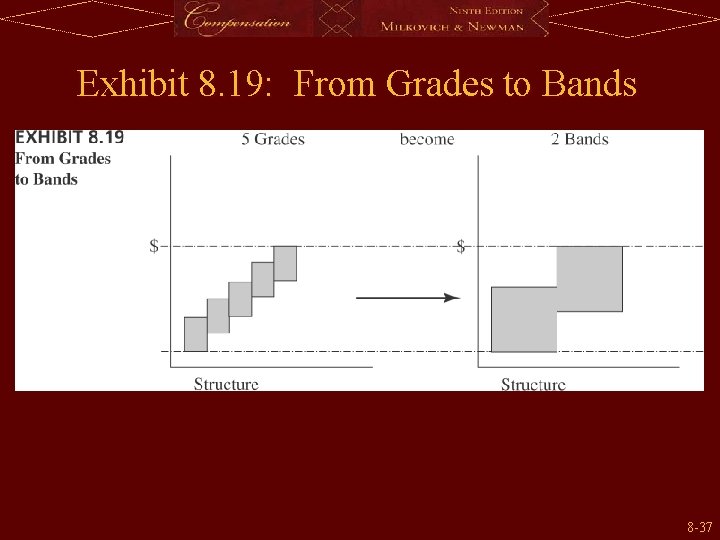 Exhibit 8. 19: From Grades to Bands 8 -37 