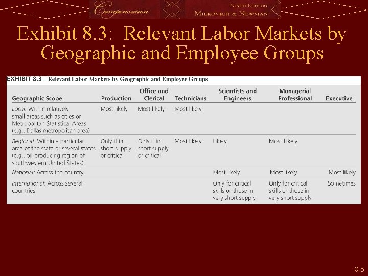 Exhibit 8. 3: Relevant Labor Markets by Geographic and Employee Groups 8 -5 