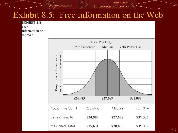 Exhibit 8. 5: Free Information on the Web 8 -9 