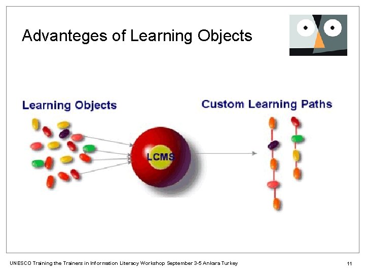 Advanteges of Learning Objects UNESCO Training the Trainers in Information Literacy Workshop September 3