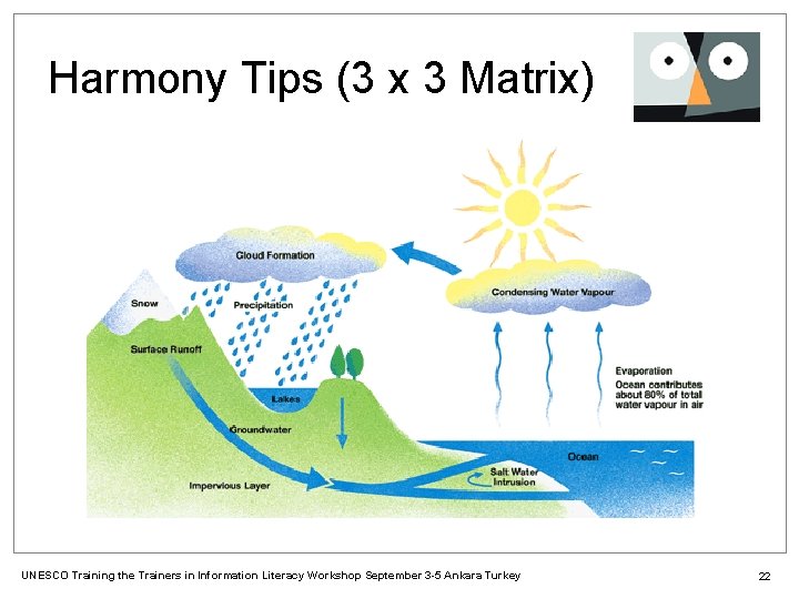 Harmony Tips (3 x 3 Matrix) UNESCO Training the Trainers in Information Literacy Workshop