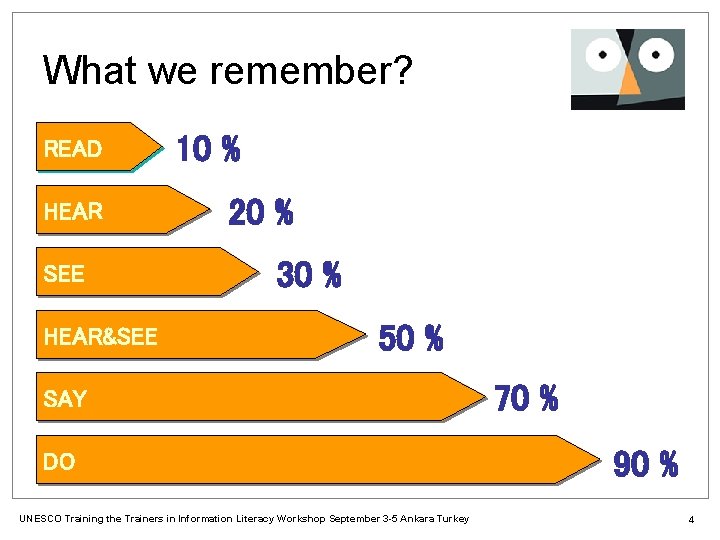 What we remember? READ HEAR SEE HEAR&SEE 10 % 20 % 30 % 50