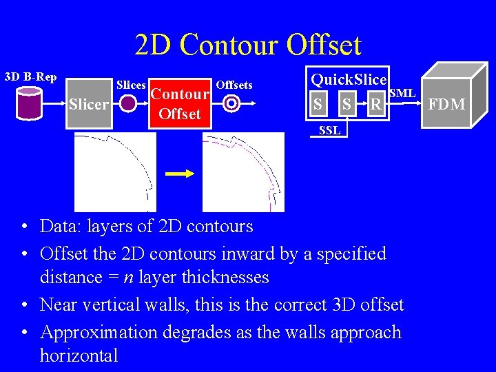 2 D Contour Offset 3 D B-Rep Slices Slicer Contour Offsets Quick. Slice S 2 D Contour Offset 3 D B-Rep Slices Slicer Contour Offsets Quick. Slice S
