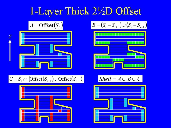 1 -Layer Thick 2½D Offset z 1 -Layer Thick 2½D Offset z