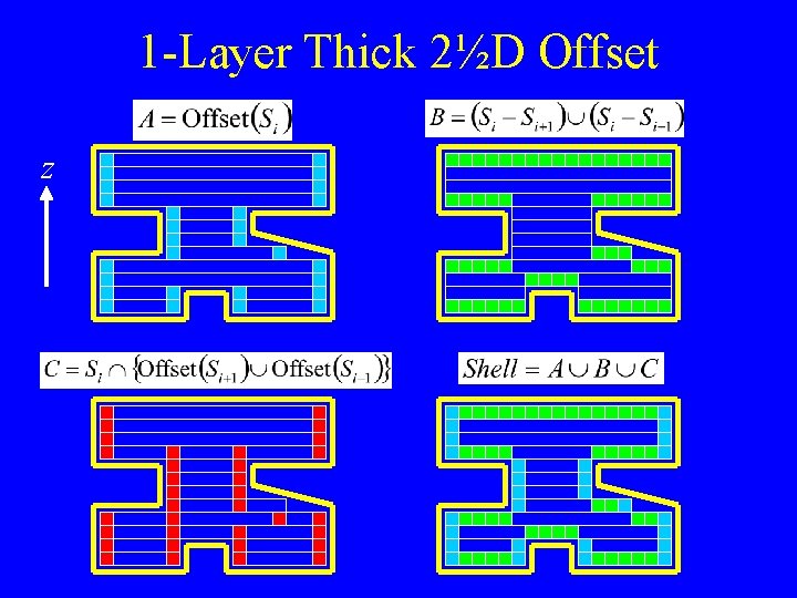 1 -Layer Thick 2½D Offset z 1 -Layer Thick 2½D Offset z
