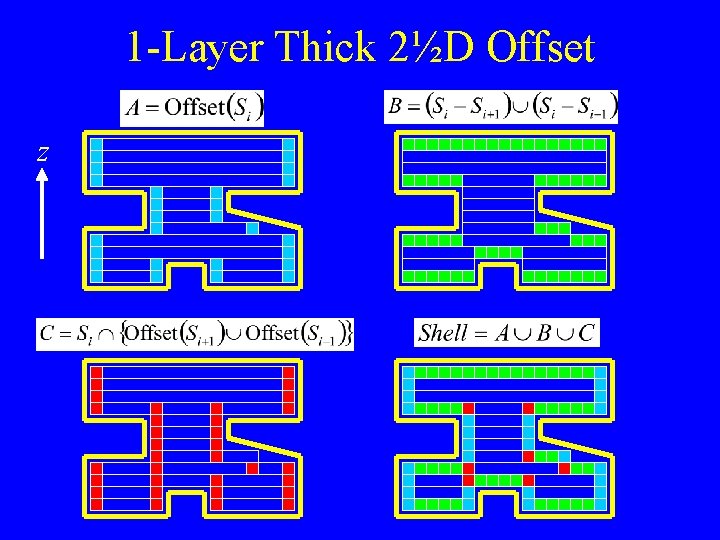 1 -Layer Thick 2½D Offset z 1 -Layer Thick 2½D Offset z