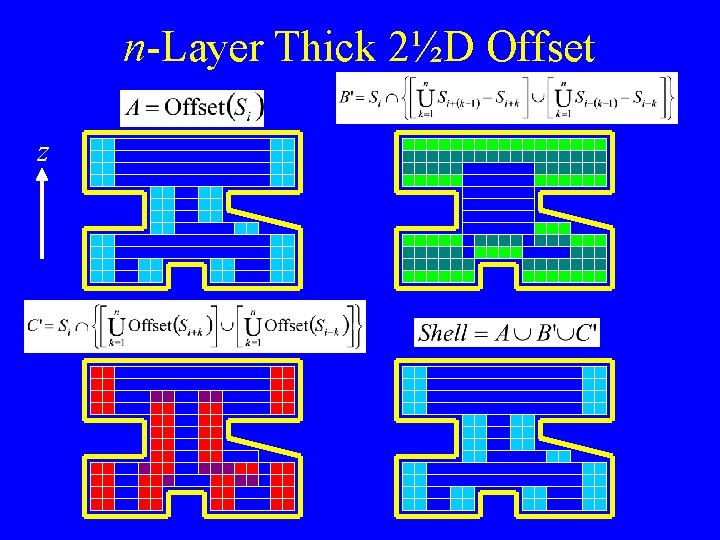 n-Layer Thick 2½D Offset z n-Layer Thick 2½D Offset z
