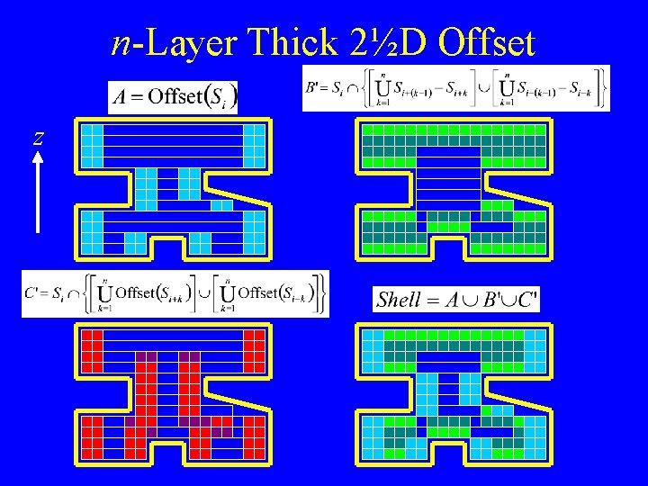 n-Layer Thick 2½D Offset z n-Layer Thick 2½D Offset z