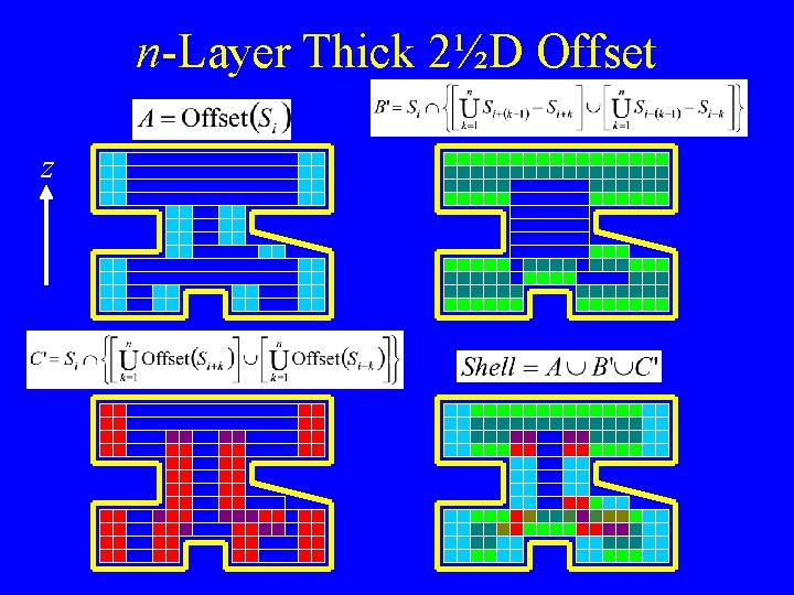 n-Layer Thick 2½D Offset z n-Layer Thick 2½D Offset z