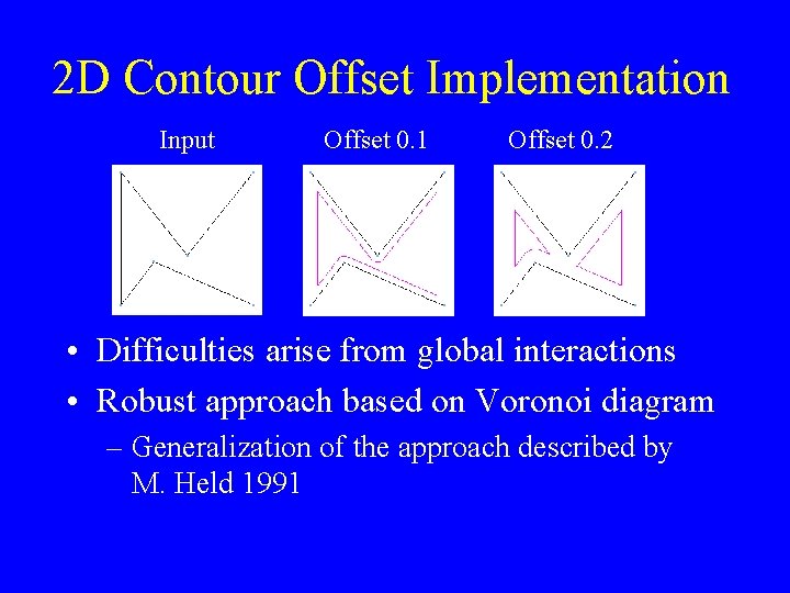 2 D Contour Offset Implementation Input Offset 0. 1 Offset 0. 2 • Difficulties 2 D Contour Offset Implementation Input Offset 0. 1 Offset 0. 2 • Difficulties