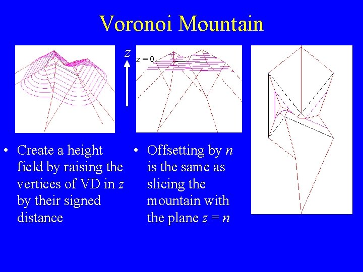 Voronoi Mountain z z=0 • Create a height • Offsetting by n field by Voronoi Mountain z z=0 • Create a height • Offsetting by n field by