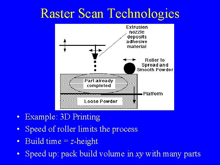 Raster Scan Technologies • • Example: 3 D Printing Speed of roller limits the Raster Scan Technologies • • Example: 3 D Printing Speed of roller limits the