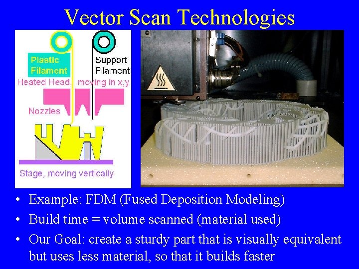 Vector Scan Technologies • Example: FDM (Fused Deposition Modeling) • Build time = volume Vector Scan Technologies • Example: FDM (Fused Deposition Modeling) • Build time = volume