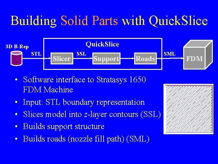 Building Solid Parts with Quick. Slice 3 D B-Rep STL Slicer SSL Support Roads Building Solid Parts with Quick. Slice 3 D B-Rep STL Slicer SSL Support Roads