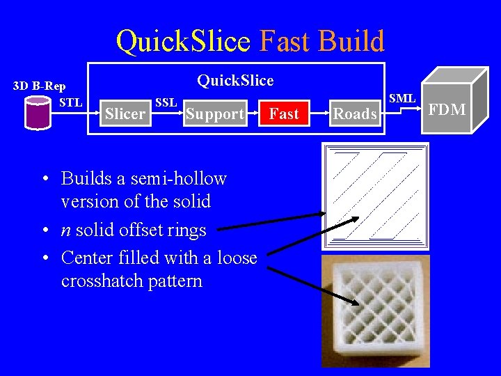 Quick. Slice Fast Build 3 D B-Rep STL Quick. Slicer SSL Support • Builds Quick. Slice Fast Build 3 D B-Rep STL Quick. Slicer SSL Support • Builds