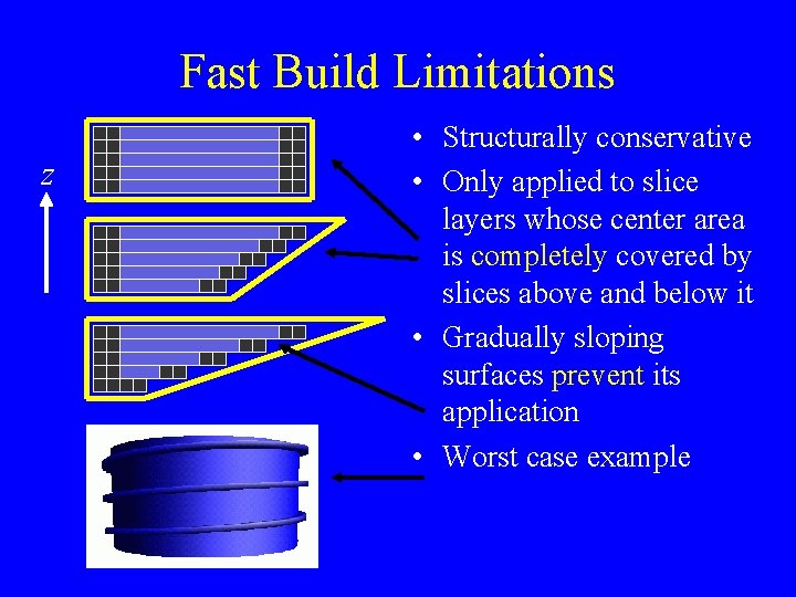 Fast Build Limitations z • Structurally conservative • Only applied to slice layers whose Fast Build Limitations z • Structurally conservative • Only applied to slice layers whose