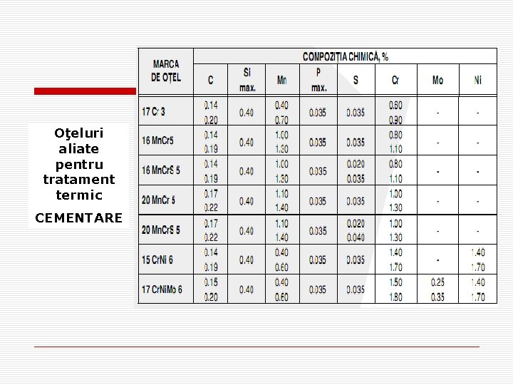 Oţeluri aliate pentru tratament termic CEMENTARE 