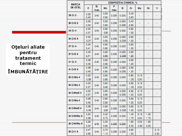 Oţeluri aliate pentru tratament termic ÎMBUNĂTĂȚIRE 