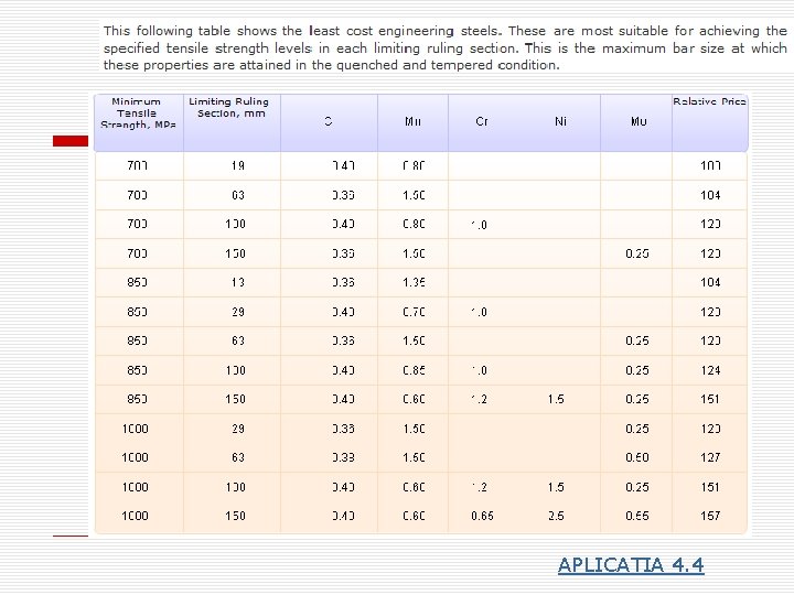 APLICATIA 4. 4 