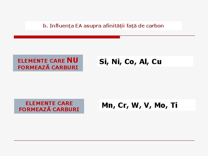 b. Influența EA asupra afinității față de carbon ELEMENTE CARE NU FORMEAZĂ CARBURI ELEMENTE