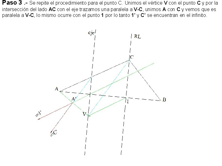 Paso 3. - Se repite el procedimiento para el punto C. Unimos el vértice