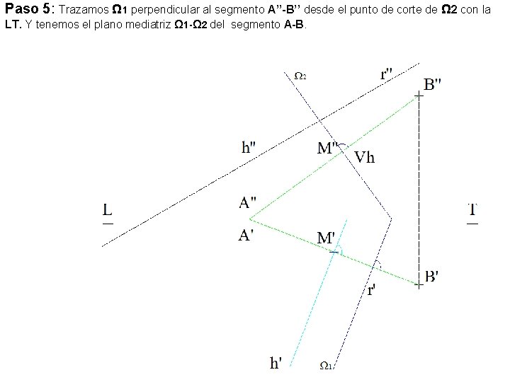 Paso 5: Trazamos Ω 1 perpendicular al segmento A’’-B’’ desde el punto de corte