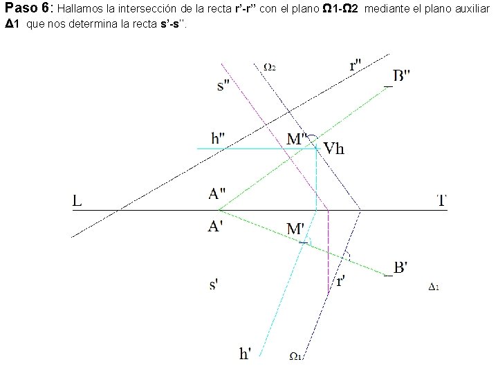 Paso 6: Hallamos la intersección de la recta r’-r’’ con el plano Ω 1