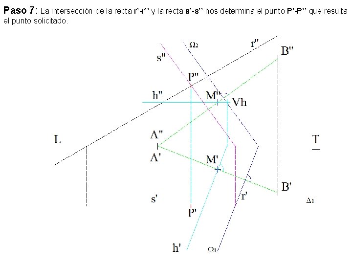 Paso 7: La intersección de la recta r’-r’’ y la recta s’-s’’ nos determina