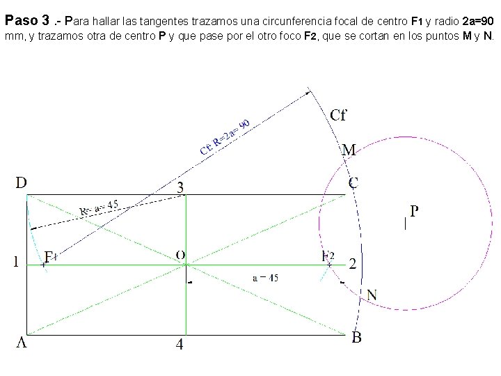 Paso 3. - Para hallar las tangentes trazamos una circunferencia focal de centro F
