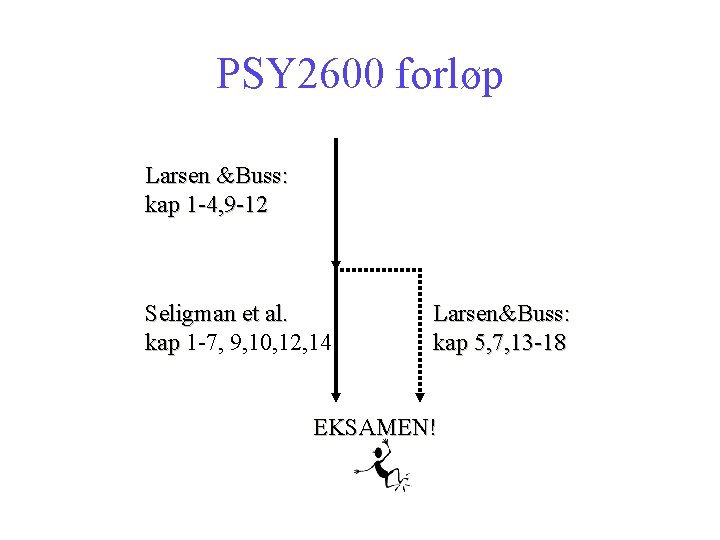PSY 2600 forløp Larsen &Buss: kap 1 -4, 9 -12 Seligman et al. kap