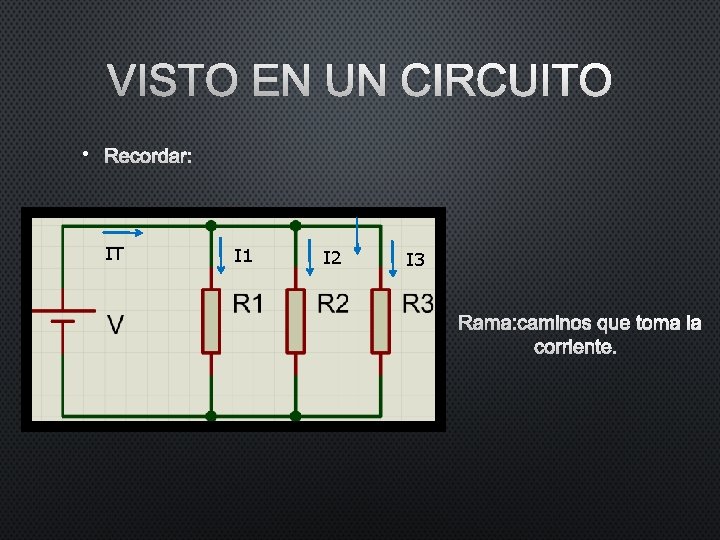 VISTO EN UN CIRCUITO • RECORDAR: IT I 1 I 2 I 3 • VISTO EN UN CIRCUITO • RECORDAR: IT I 1 I 2 I 3 •