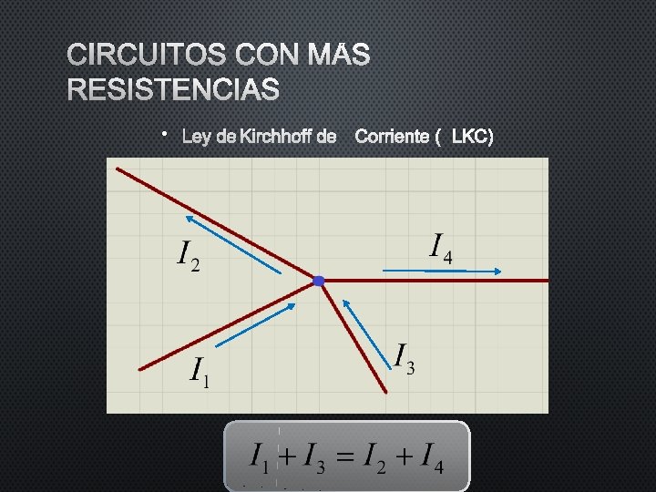 CIRCUITOS CON MÁS RESISTENCIAS • LEY DE KIRCHHOFF DE CORRIENTE (LKC) CIRCUITOS CON MÁS RESISTENCIAS • LEY DE KIRCHHOFF DE CORRIENTE (LKC)
