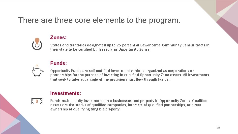 There are three core elements to the program. Zones: States and territories designated up