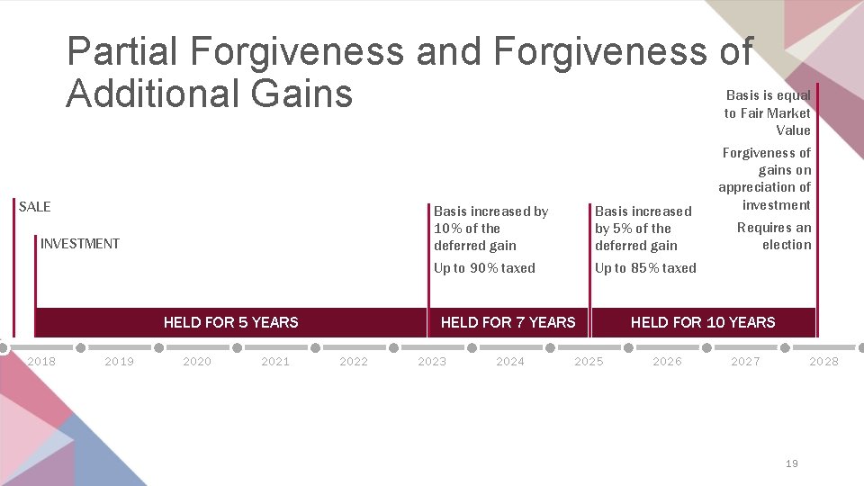 Partial Forgiveness and Forgiveness of Additional Gains Basis is equal to Fair Market Value