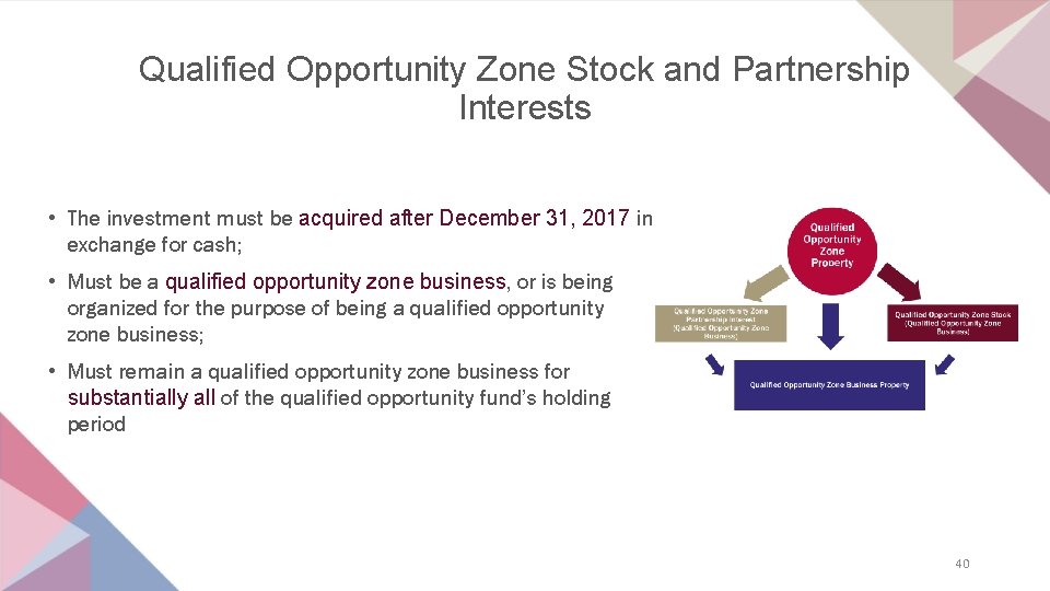 Qualified Opportunity Zone Stock and Partnership Interests • The investment must be acquired after