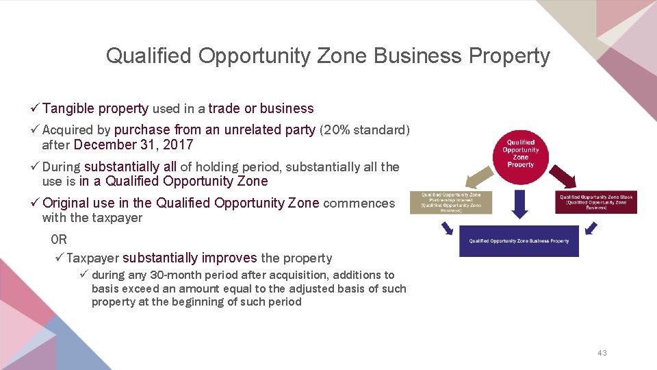 Qualified Opportunity Zone Business Property ü Tangible property used in a trade or business