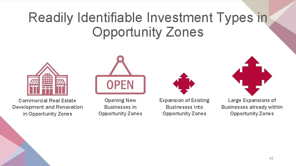 Readily Identifiable Investment Types in Opportunity Zones Commercial Real Estate Development and Renovation in