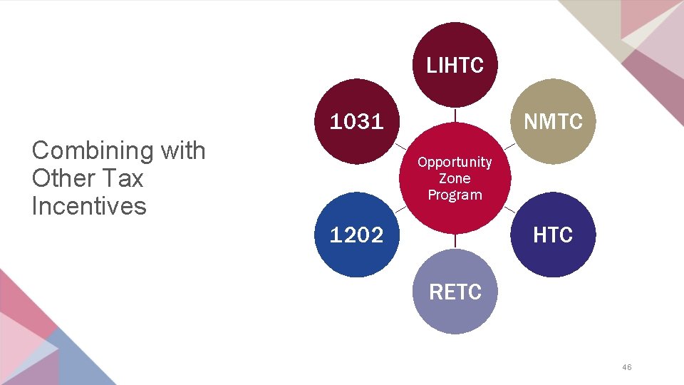 LIHTC 1031 Combining with Other Tax Incentives NMTC Opportunity Zone Program 1202 HTC RETC