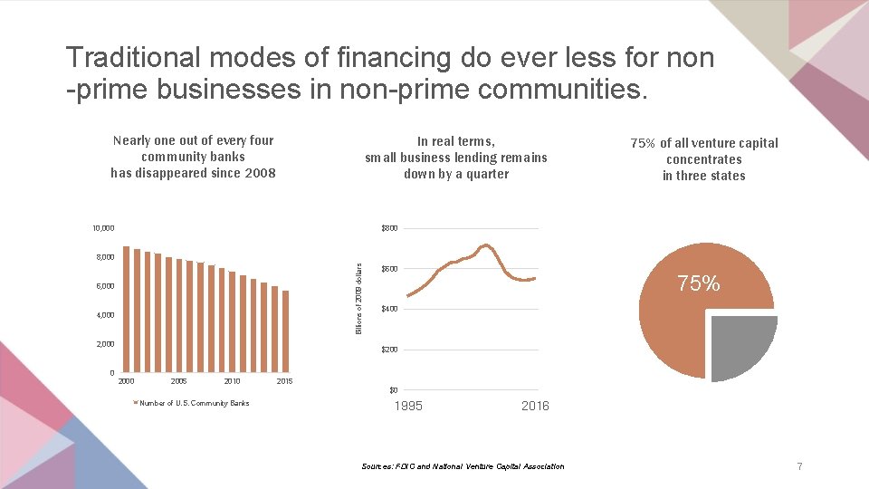 Traditional modes of financing do ever less for non -prime businesses in non-prime communities.