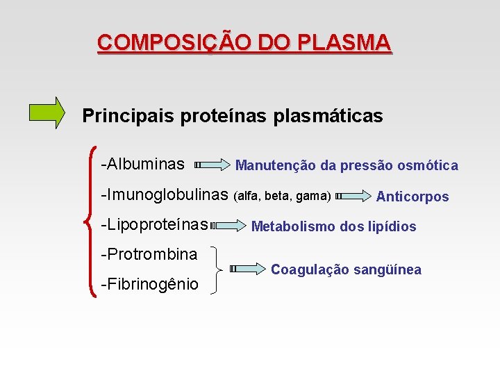 COMPOSIÇÃO DO PLASMA Principais proteínas plasmáticas -Albuminas Manutenção da pressão osmótica -Imunoglobulinas (alfa, beta, COMPOSIÇÃO DO PLASMA Principais proteínas plasmáticas -Albuminas Manutenção da pressão osmótica -Imunoglobulinas (alfa, beta,