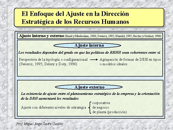 El Enfoque del Ajuste en la Dirección Estratégica de los Recursos Humanos Ajuste interno