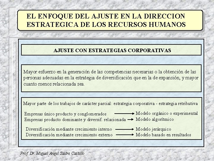 EL ENFOQUE DEL AJUSTE EN LA DIRECCION ESTRATEGICA DE LOS RECURSOS HUMANOS AJUSTE CON
