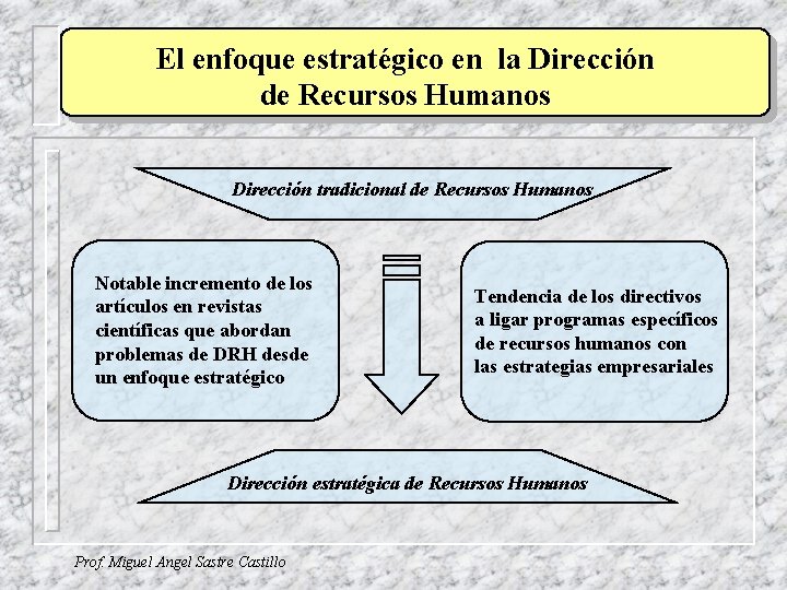 El enfoque estratégico en la Dirección de Recursos Humanos Dirección tradicional de Recursos Humanos