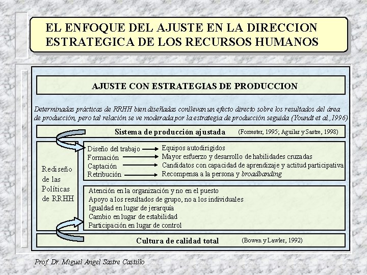 EL ENFOQUE DEL AJUSTE EN LA DIRECCION ESTRATEGICA DE LOS RECURSOS HUMANOS AJUSTE CON