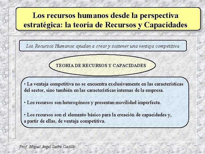 Los recursos humanos desde la perspectiva estratégica: la teoría de Recursos y Capacidades Los