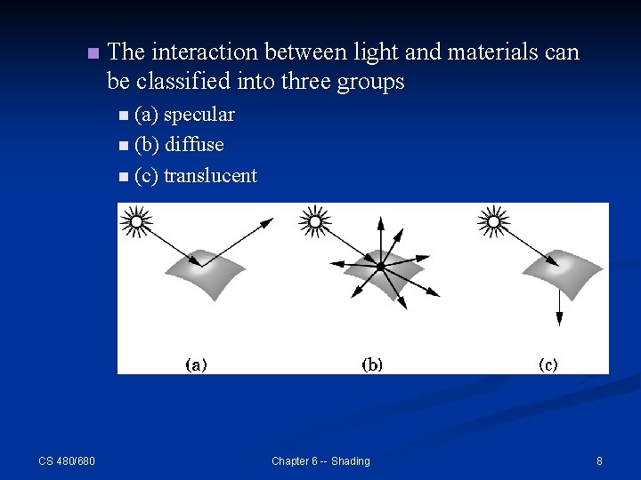 n The interaction between light and materials can be classified into three groups n