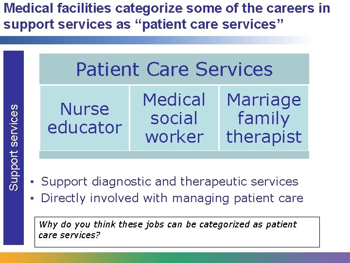 Medical facilities categorize some of the careers in support services as “patient care services”