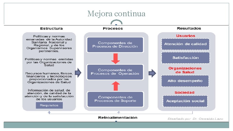 Mejora continua 