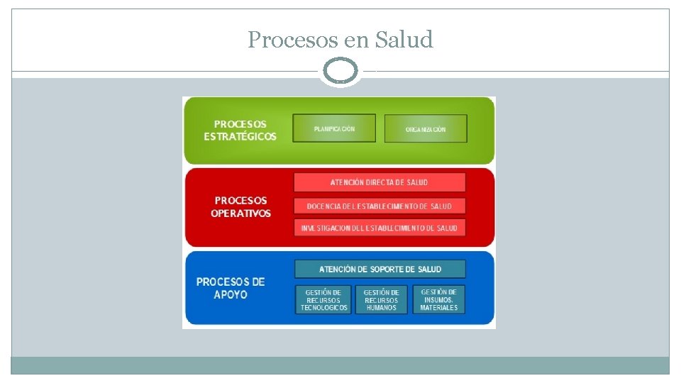 Procesos en Salud 